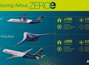 Aviones comerciales cero emisiones de Airbus